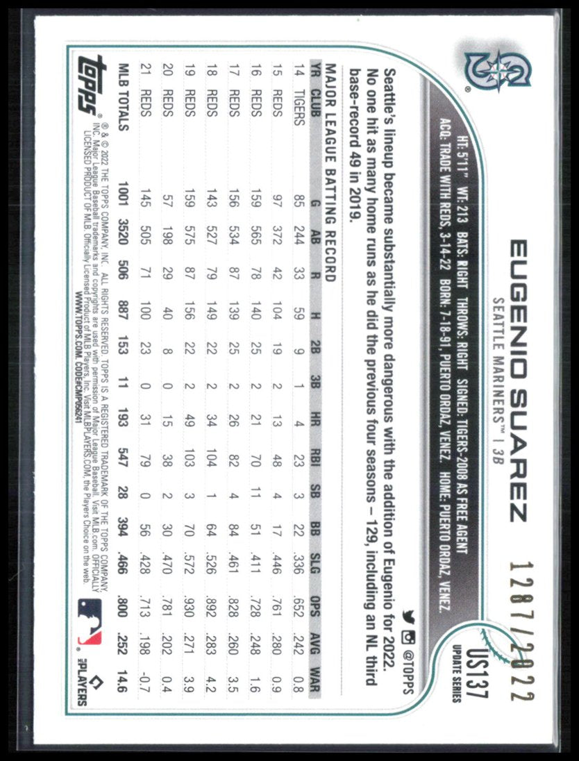 Eugenio Suarez /2022