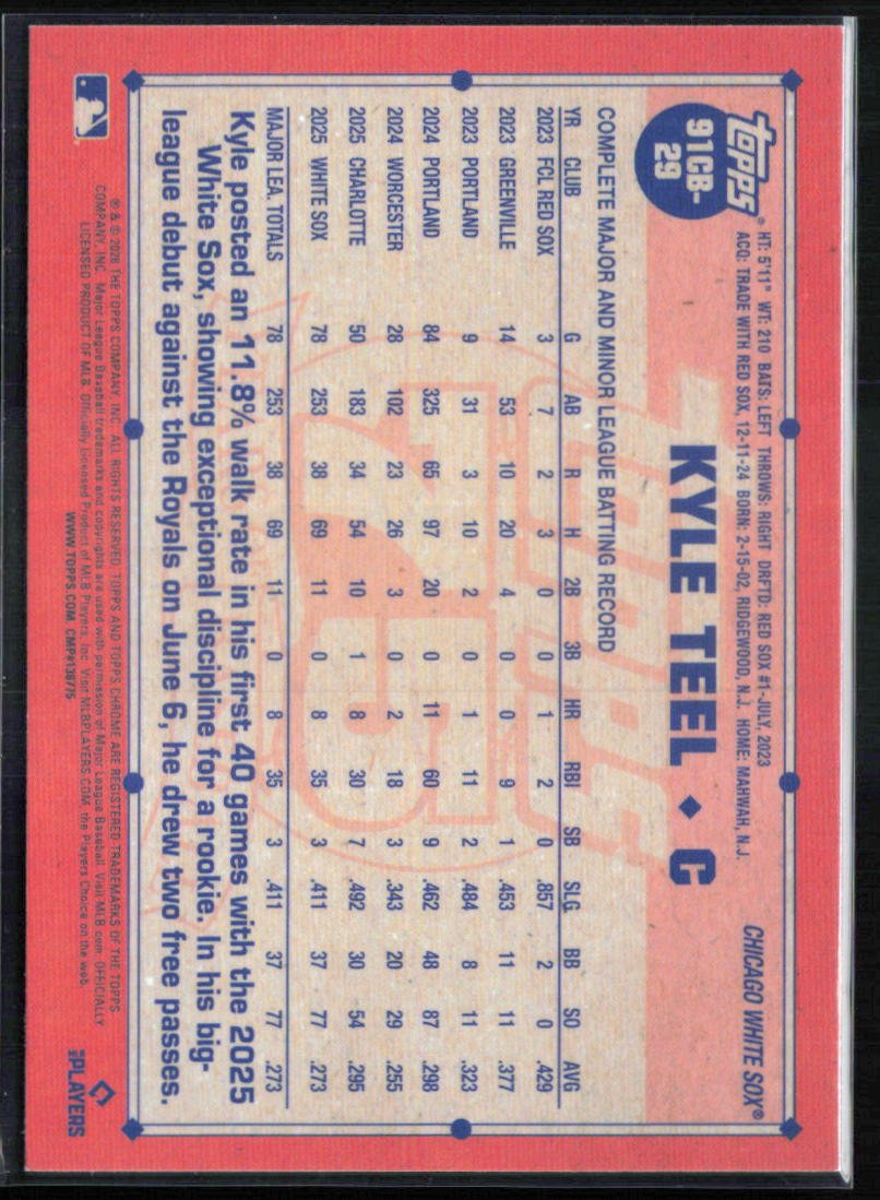 Kyle Teel RC