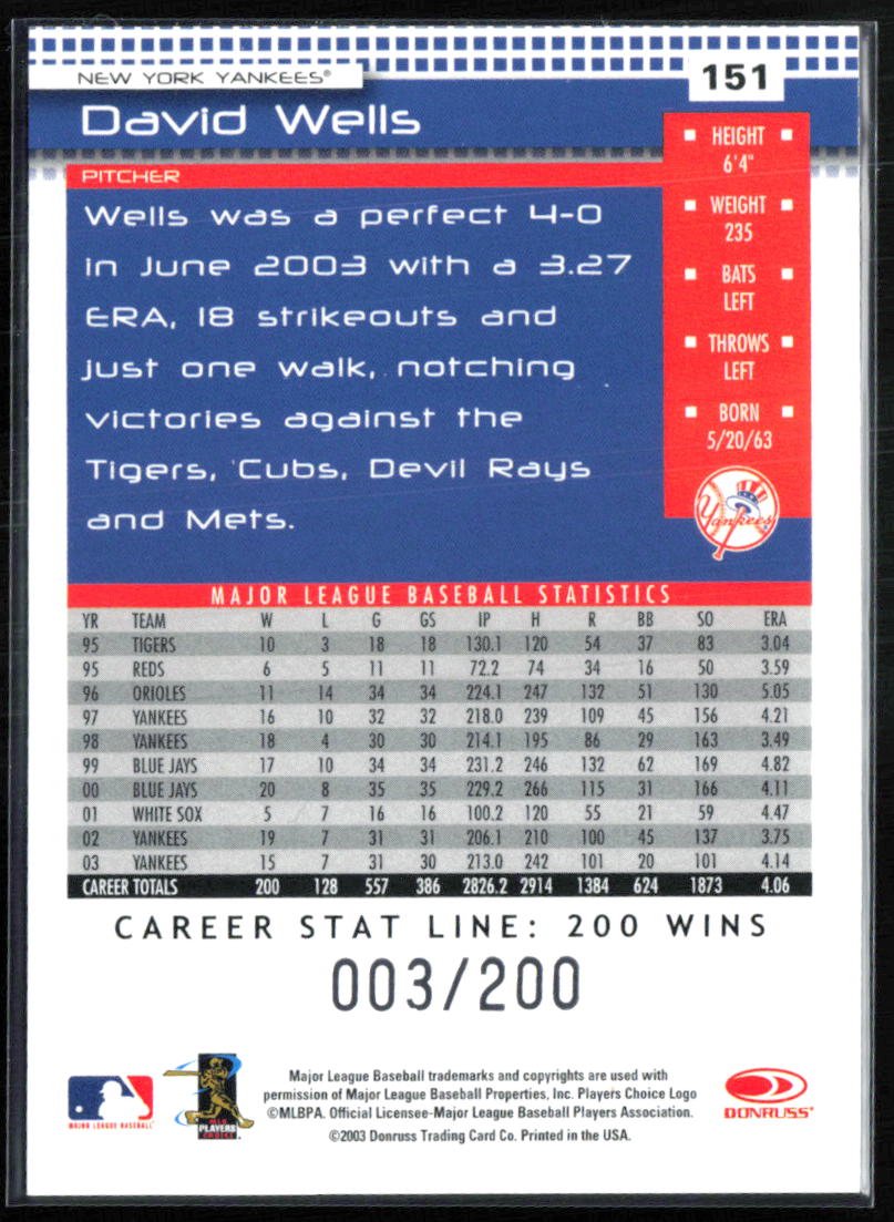 David Wells /200
