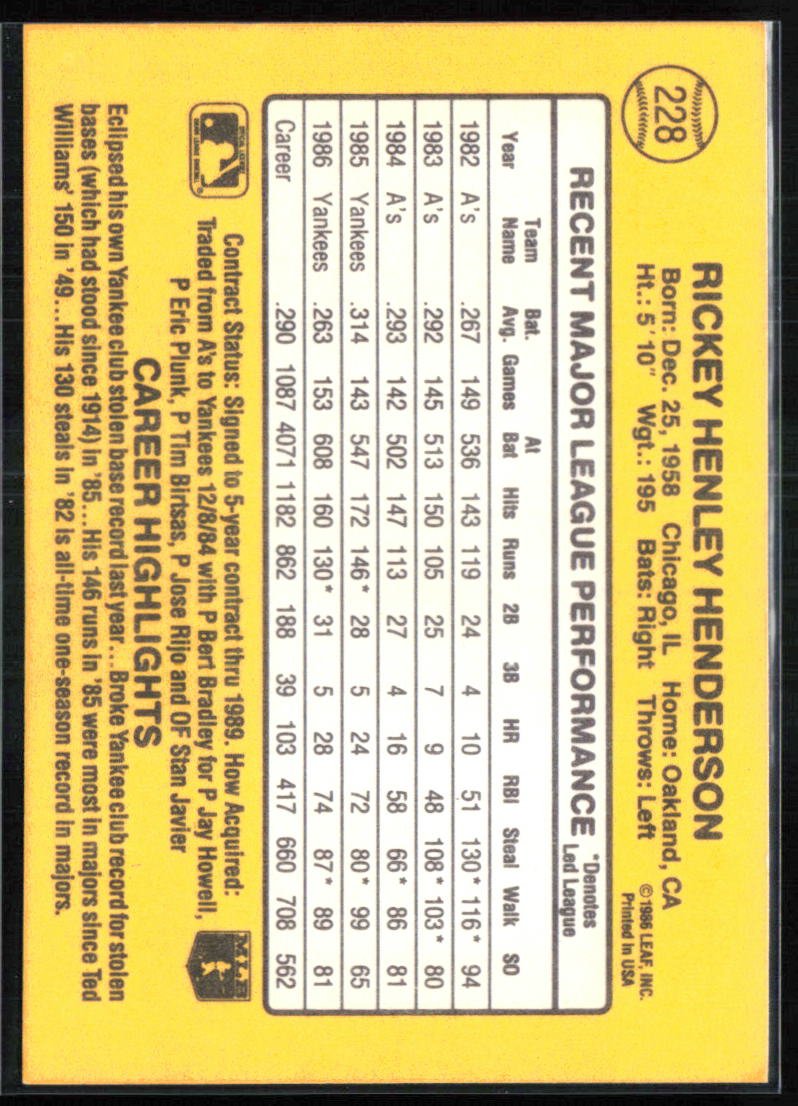 Rickey Henderson 1987 Donruss