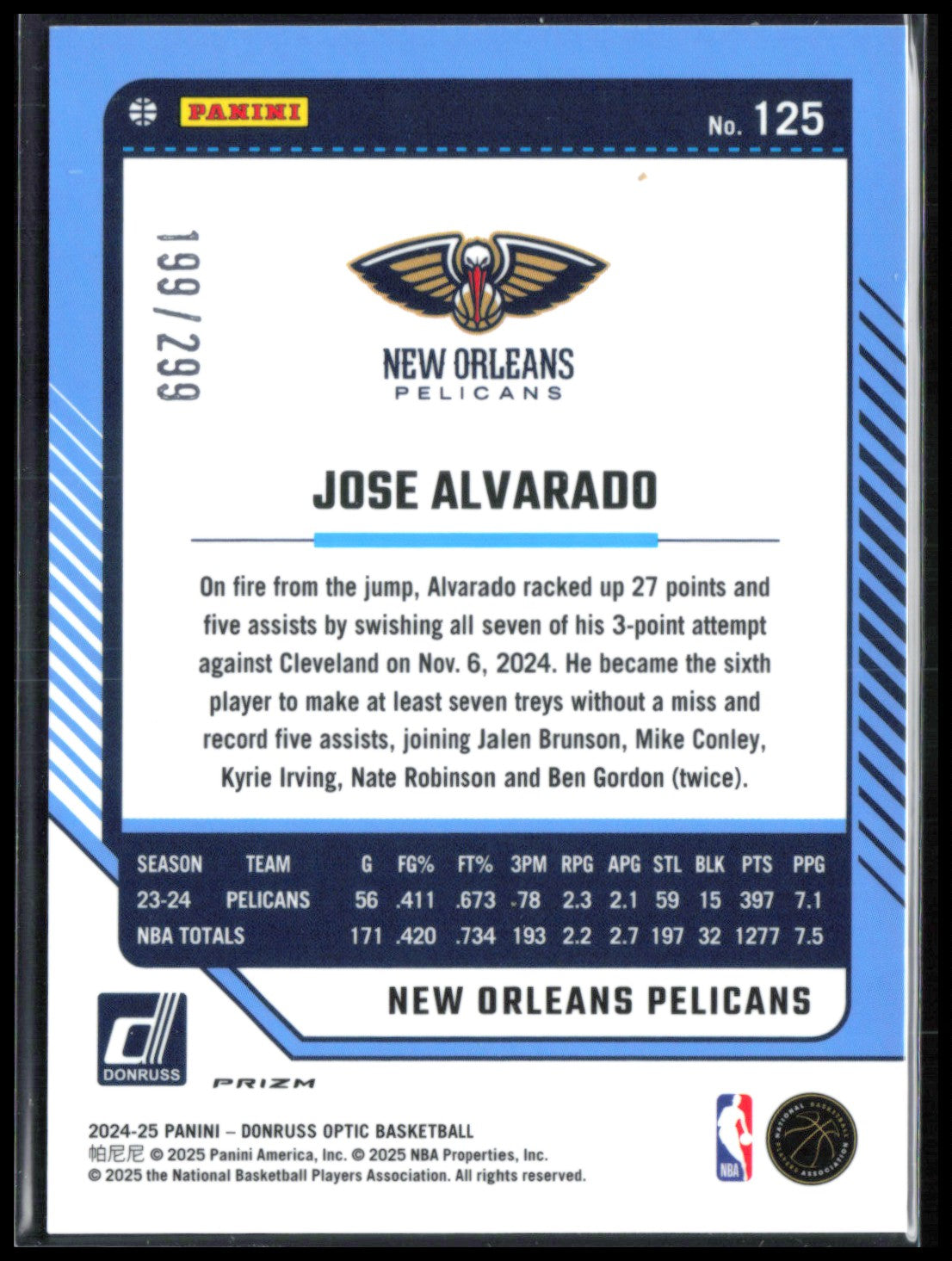 Jose Alvarado Red Lazer /299