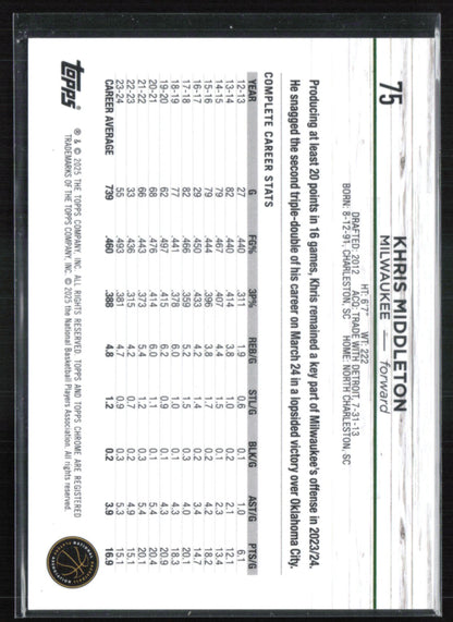 Khris Middleton Orange Refractor /25