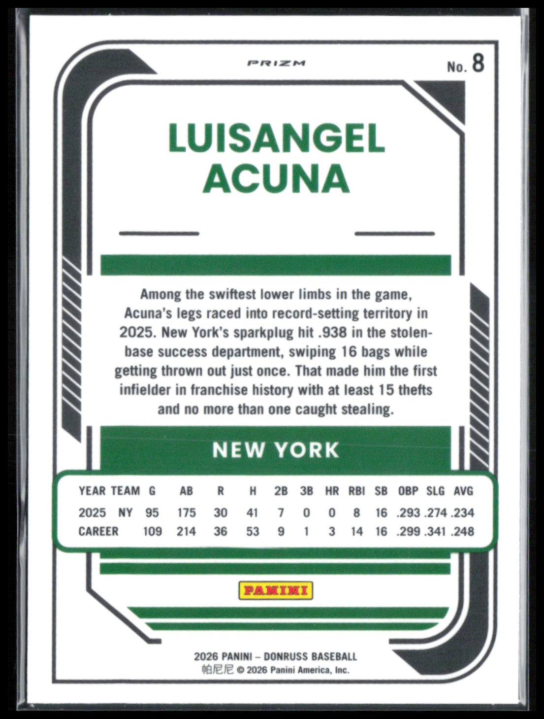 Luisangel Acuna Holo