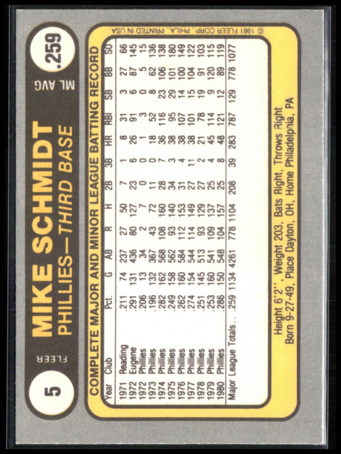 Mike Schmidt