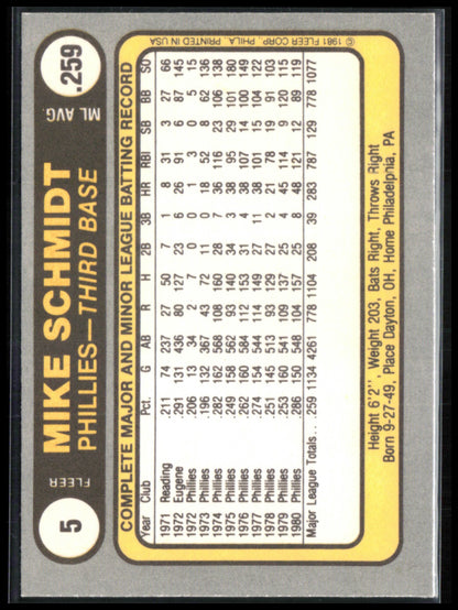 Mike Schmidt