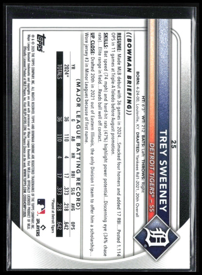 Trey Sweeney RC