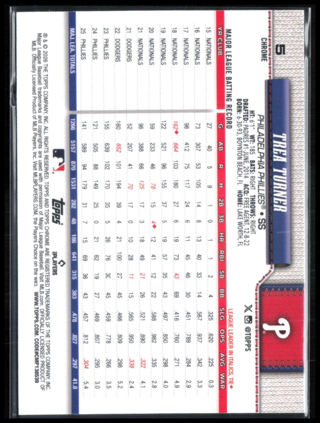 Trea Turner RWB Refractor