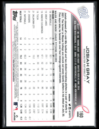 Josiah Gray RC Refractor
