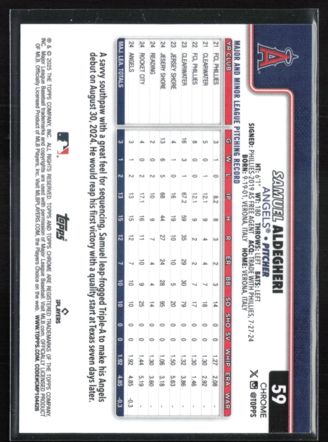 Samuel Aldegheri RC Blue Lava /150