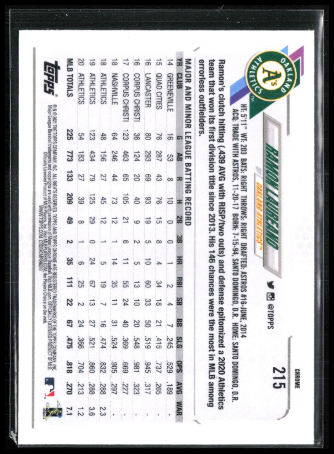 Ramon Laureano