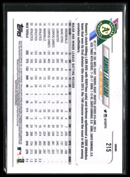 Ramon Laureano