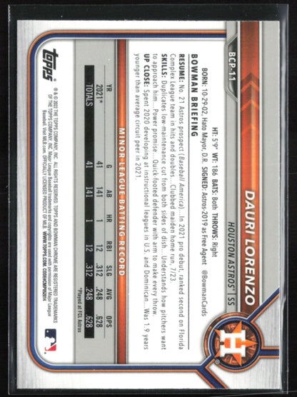 Dauri Lorenzo 1st Bowman Mojo