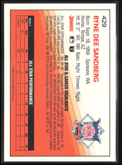 Ryne Sandberg 1992 Donruss