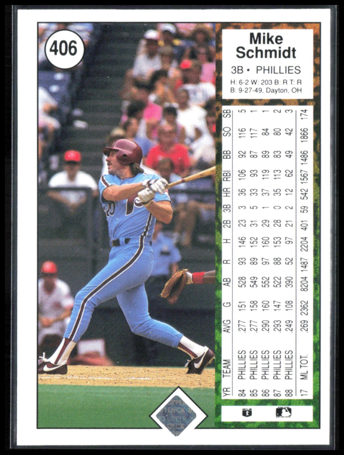 Mike Schmidt