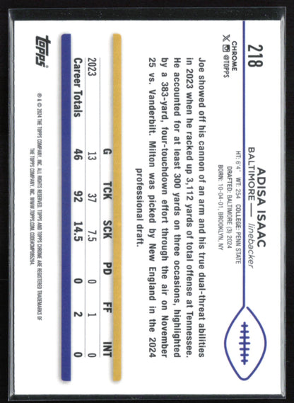Adisa Isaac RC Negative Refractor