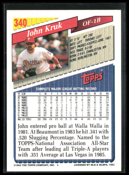 John Kruk