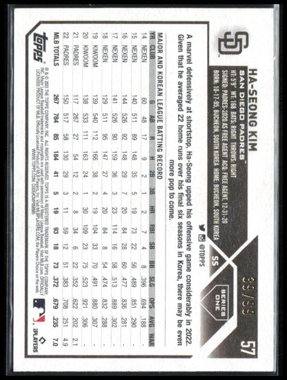 Ha-Seong Kim /99 Vintage Stock