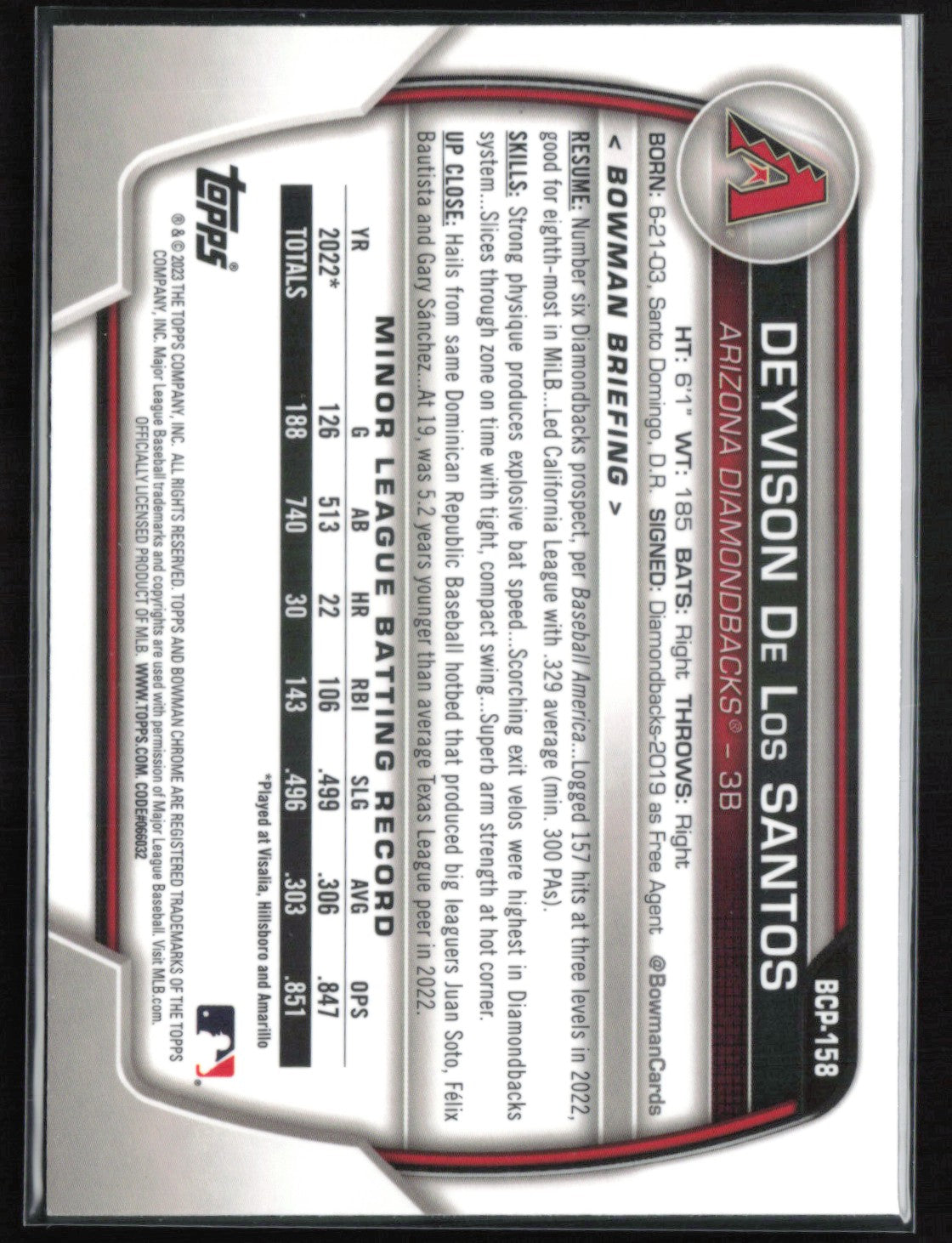 Deyvison De Los Santos Mojo Prospect