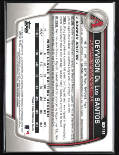 Deyvison De Los Santos Mojo Prospect