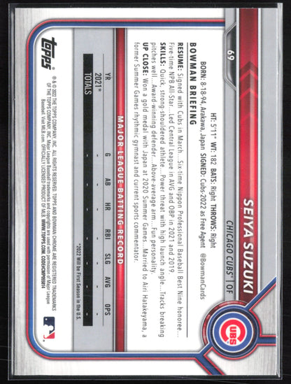 Seiya Suzuki RC