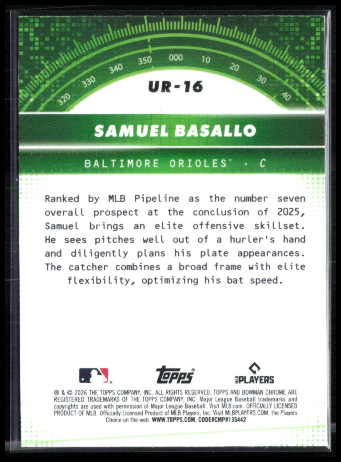Samuel Basallo RC Under the Radar