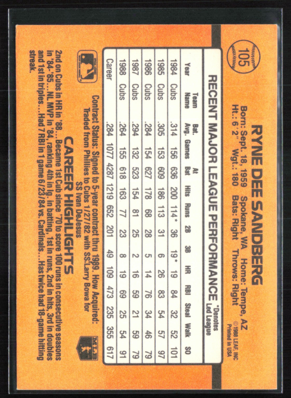 Ryne Sandberg