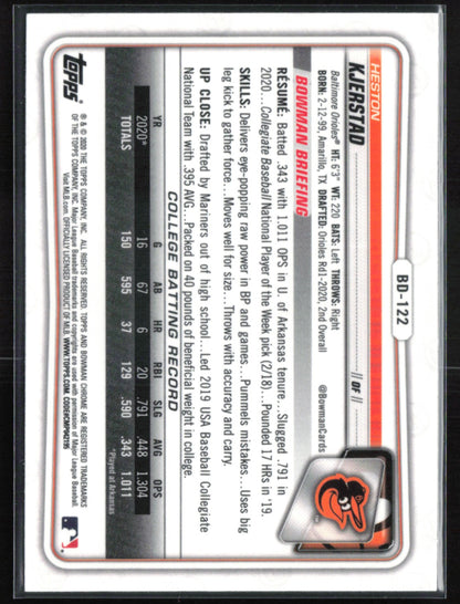 Heston Kjerstad 1st Bowman