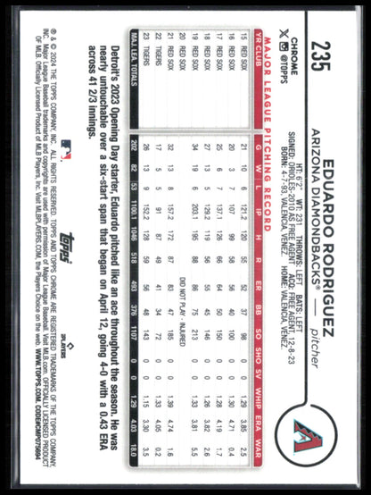 Eduardo Rodriguez Negative Refractor