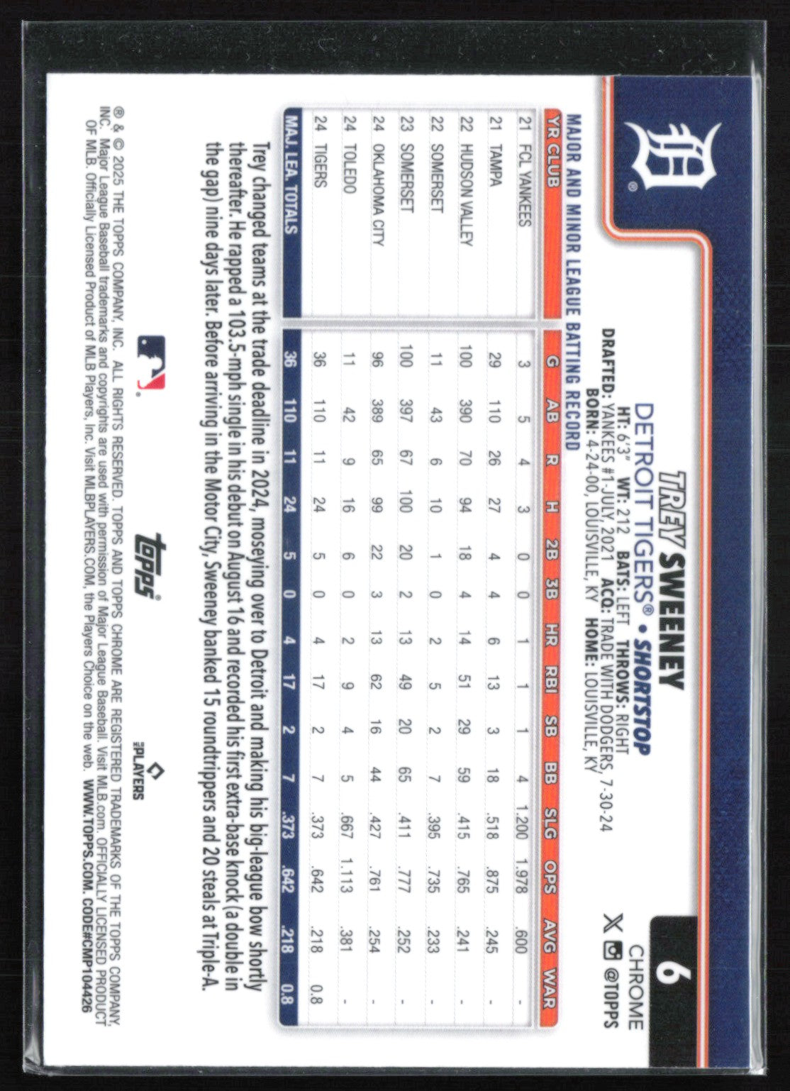 Trey Sweeney RC Raywave