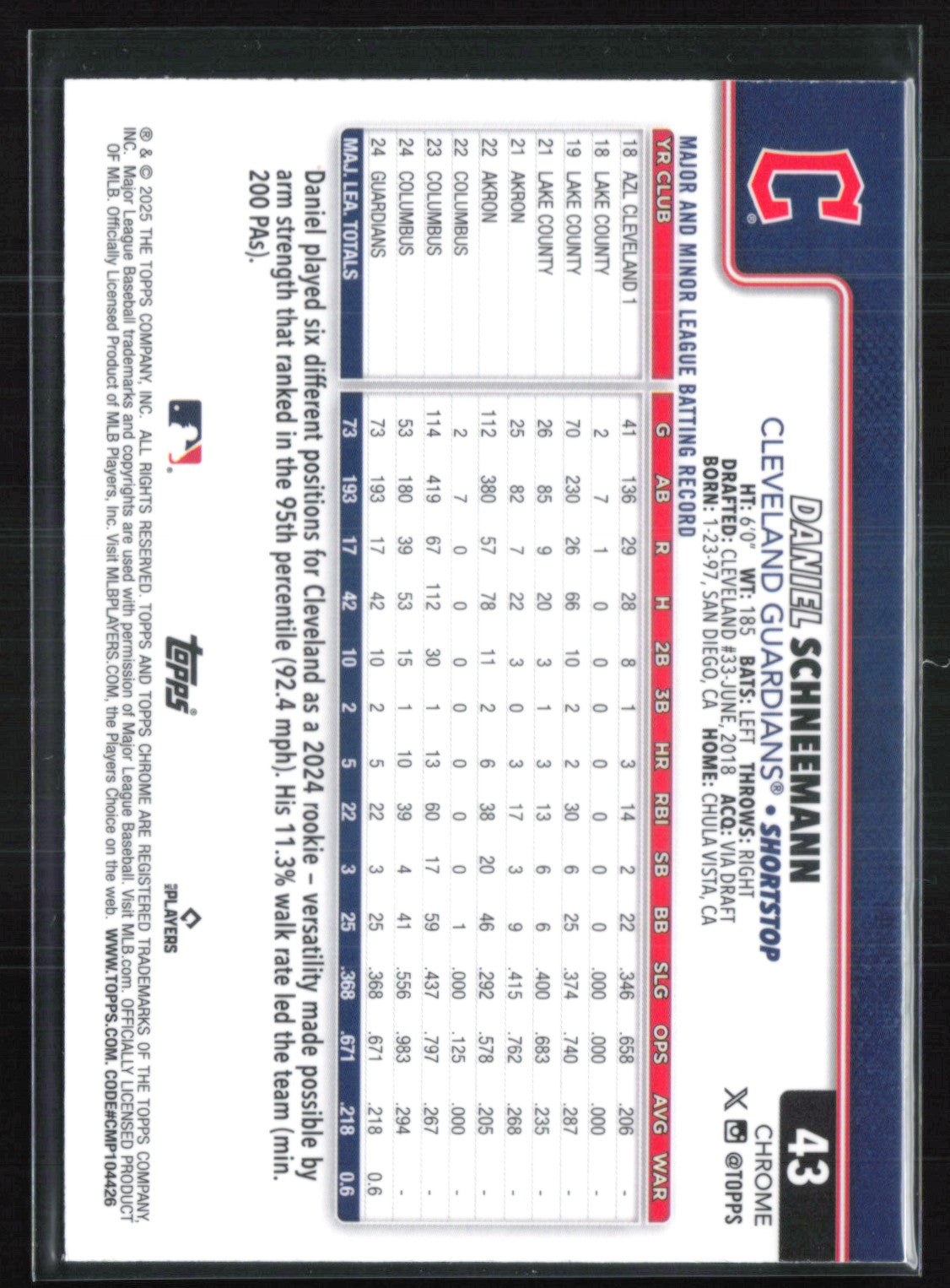 Daniel Schneemann RC Raywave