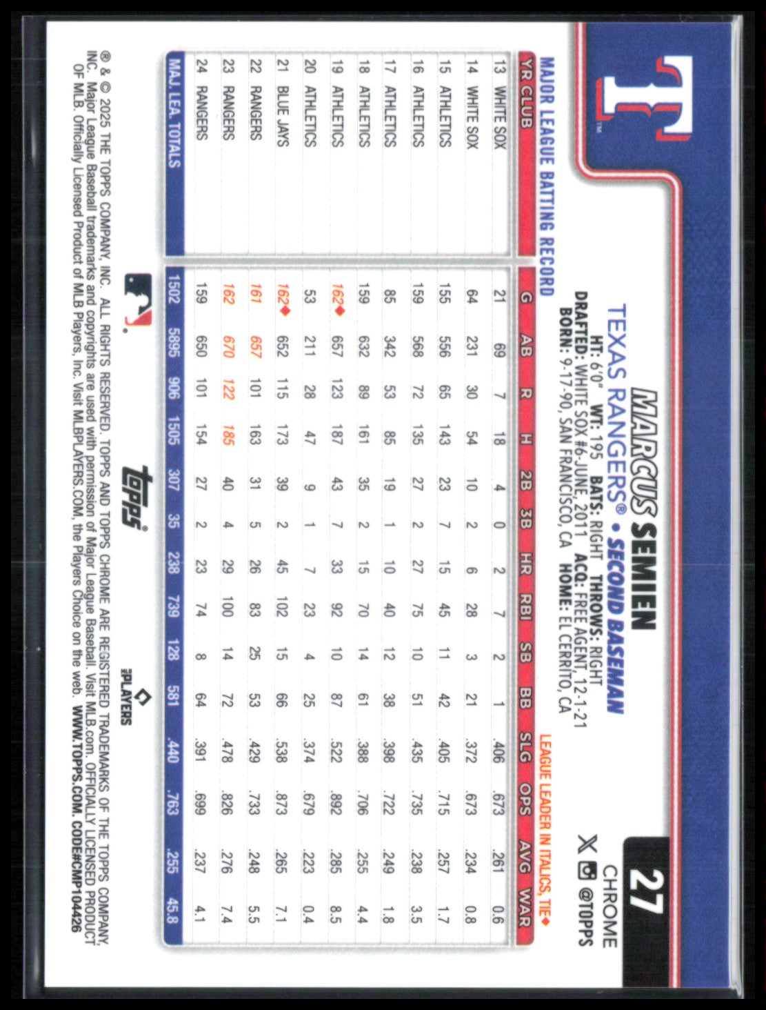 Marcus Semien Orange Geometric /25 2025 Topps Chrome