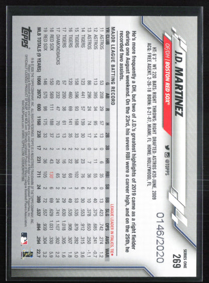 J.D. Martinez /2020