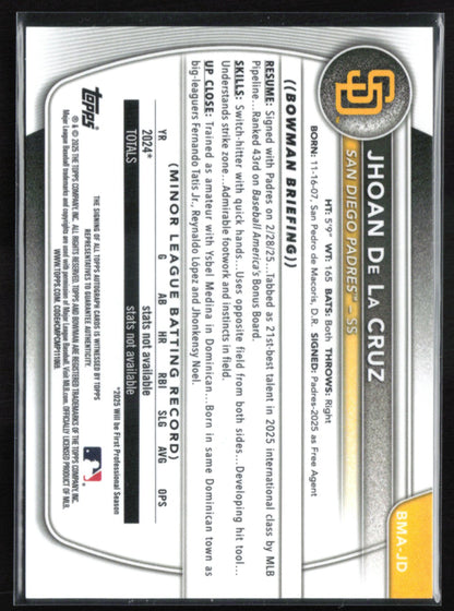 Jhoan De La Cruz Auto Mojo Steel /100 Prospects