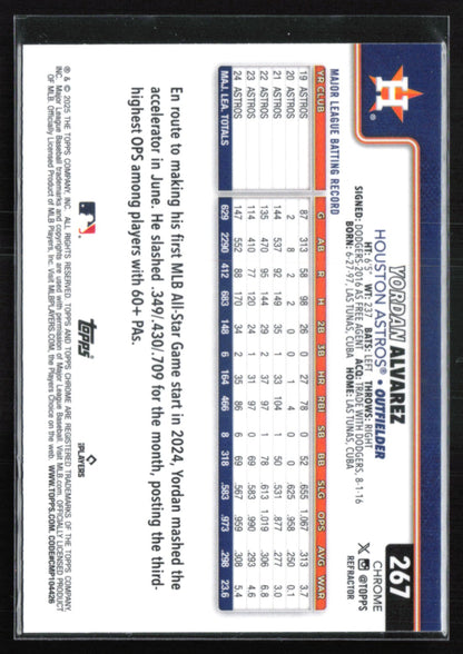 Yordan Alvarez Refractor