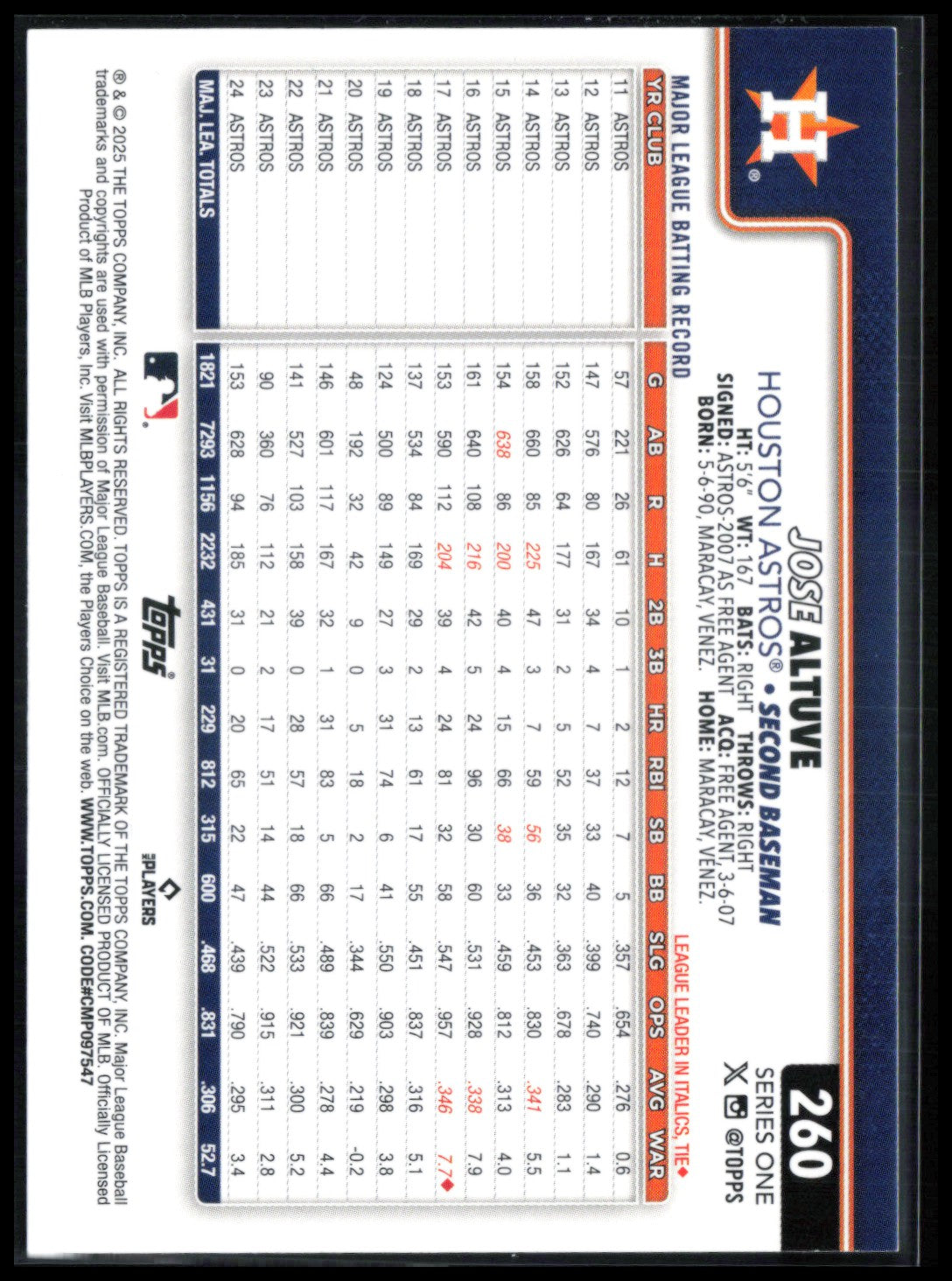 Jose Altuve Foil