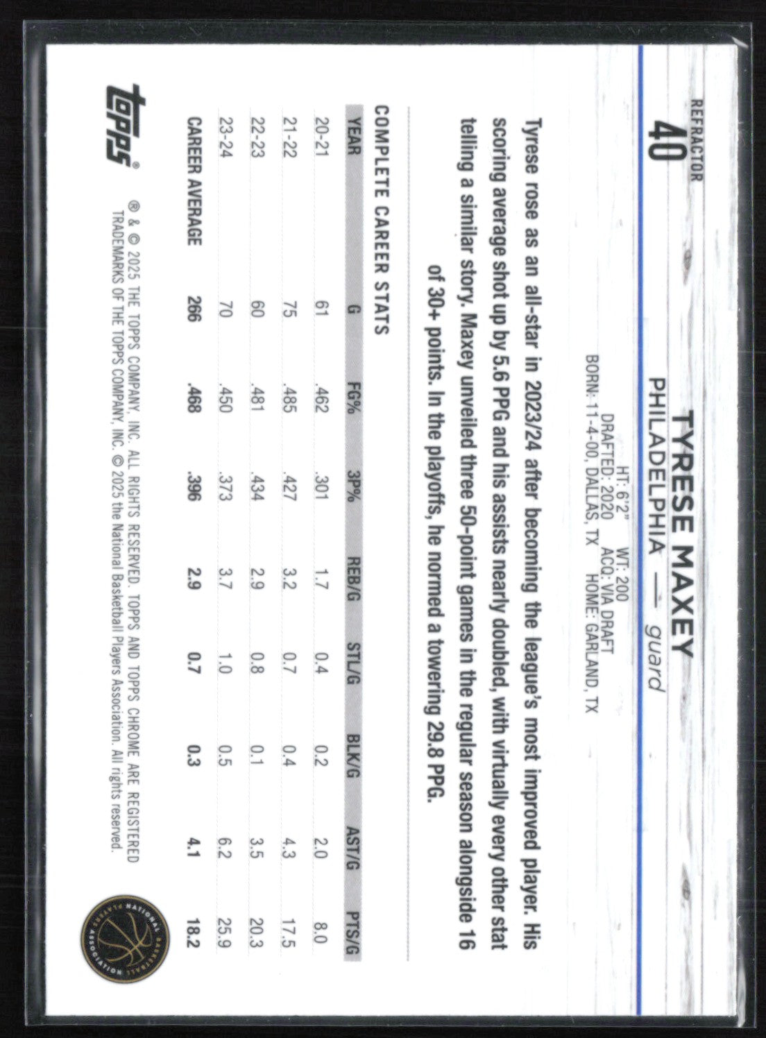 Tyrese Maxey Refractor