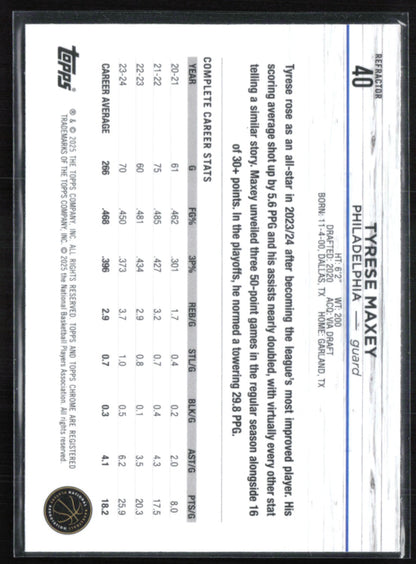 Tyrese Maxey Refractor