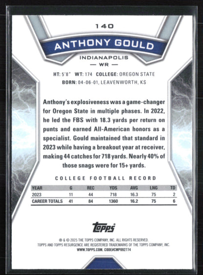 Anthony Gould RC Laser