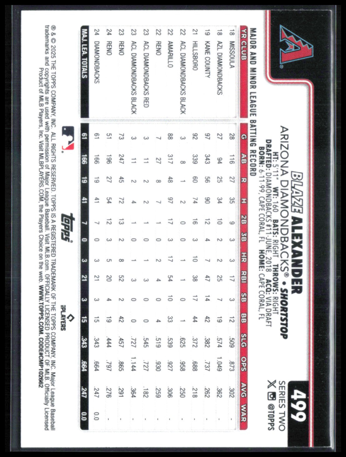 Blaze Alexander Foil