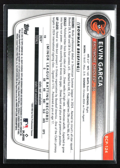Elvin Garcia 1st Bowman