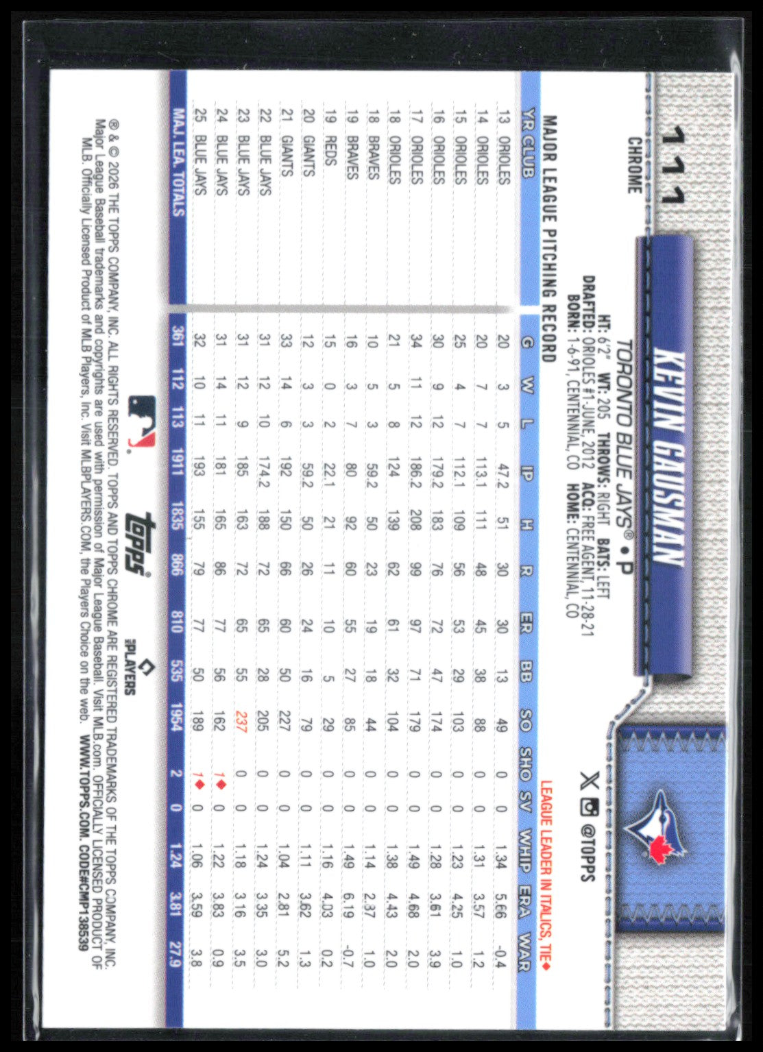 Kevin Gausman RWB Refractor