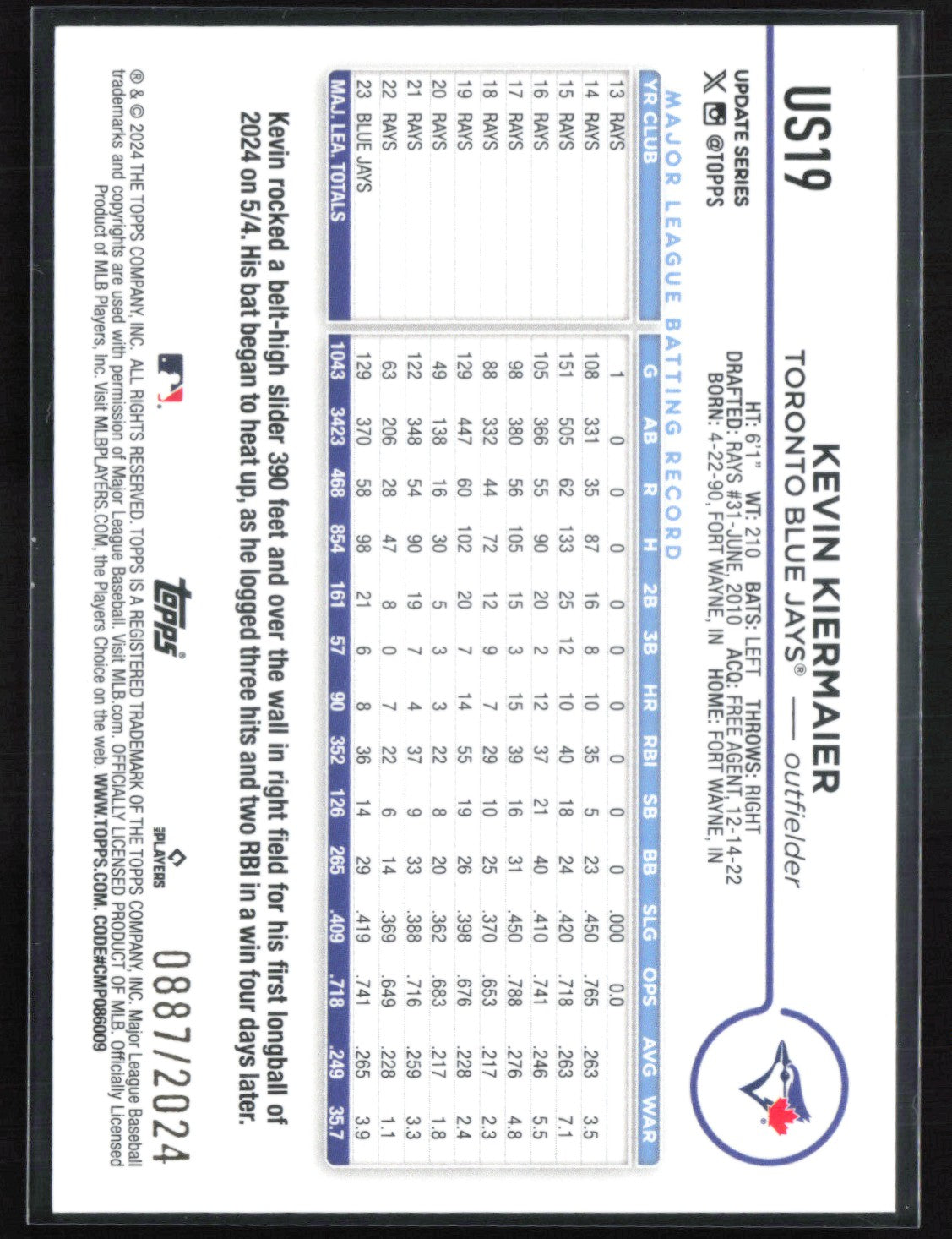 Kevin Kiermaier /2024