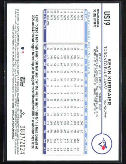 Kevin Kiermaier /2024