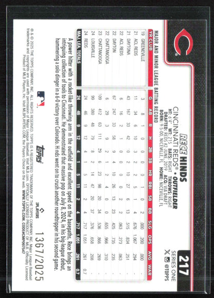 Rece Hinds RC /2025