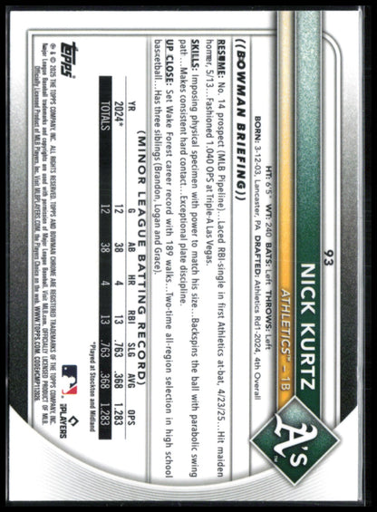 Nick Kurtz RC 2025 Bowman Chrome