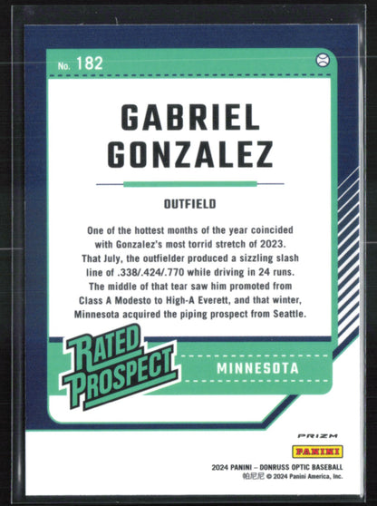 Gabriel Gonzalez Prospect Holo