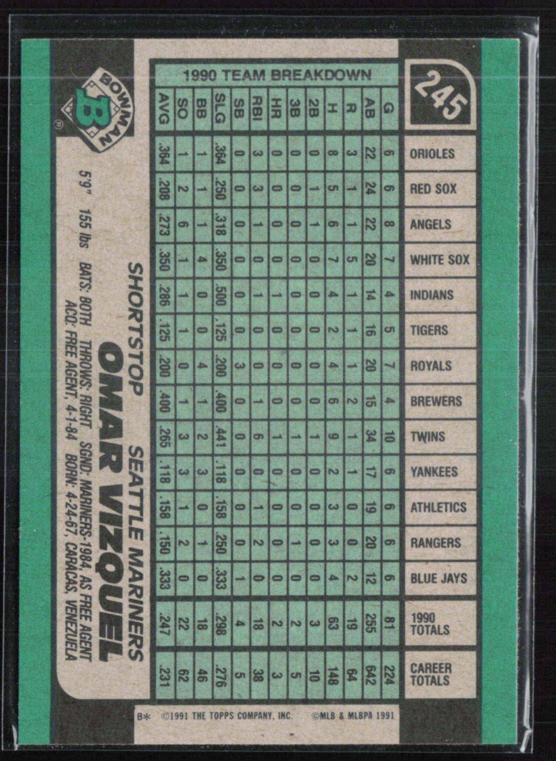 Omar Vizquel 1991 Bowman