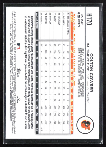 Colton Cowser RC Elf's Cap Variation