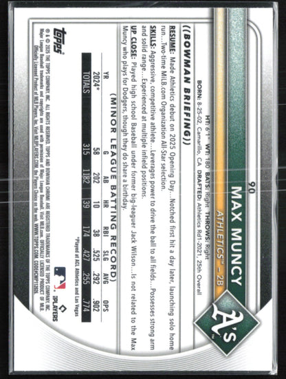 Max Muncy RC
