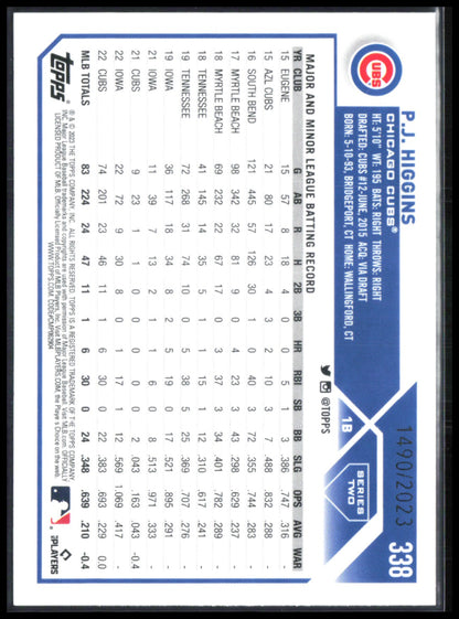 P.J. Higgins Gold /2023